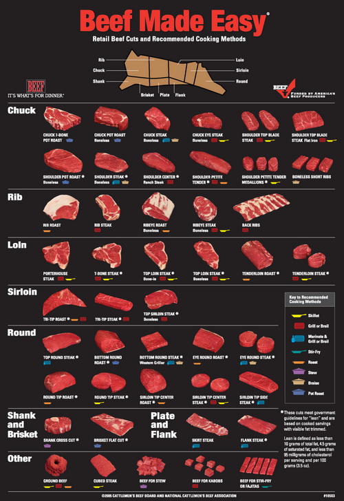 Beef cut chart_big.jpg